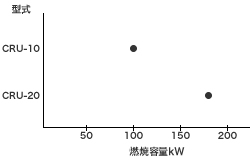 グラフ