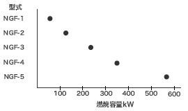 グラフ