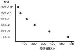 グラフ