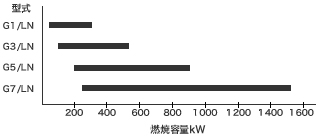 グラフ