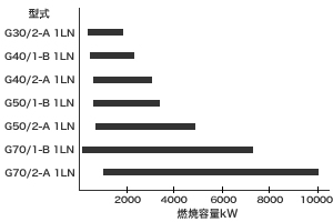 グラフ