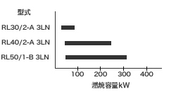 グラフ